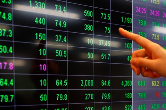 VN-Index vượt đỉnh lịch sử