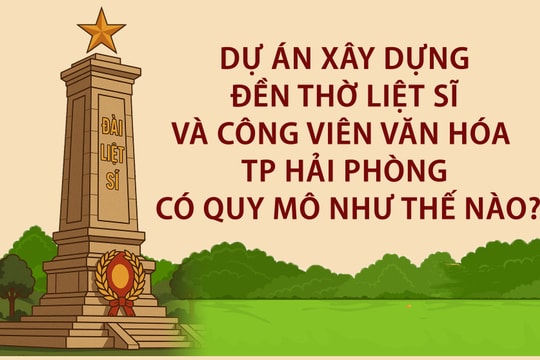 Dự án Đền thờ liệt sĩ và công viên văn hóa ở Tây Hải Phòng