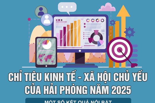 Hải Phòng đặt mục tiêu phát triển toàn diện với 22 chỉ tiêu năm 2025