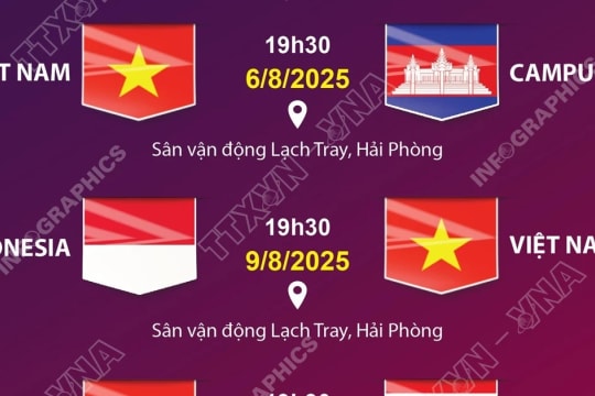 Lịch thi đấu của đội tuyển nữ Việt Nam trên sân Lạch Tray