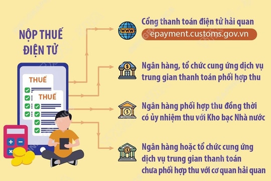 4 phương thức nộp thuế điện tử mới từ ngày 7/8