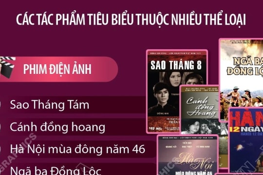 Đợt phim kỷ niệm 80 năm Cách mạng tháng Tám và Quốc khánh 2/9