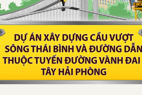 Xây dựng cầu vượt sông Thái Bình và đường dẫn thuộc tuyến đường vành đai 1 Tây Hải Phòng