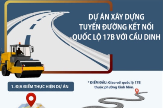 Đầu tư 248 tỷ đồng mở tuyến kết nối quốc lộ 17B - Cầu Dinh