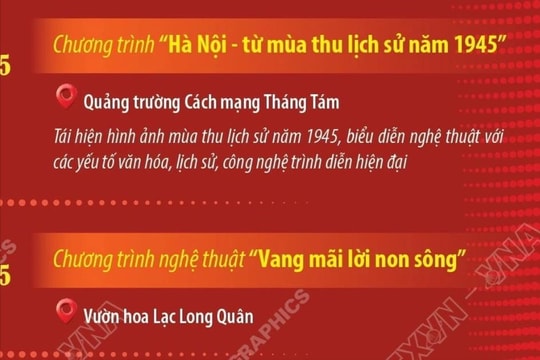 Sự kiện văn hóa, nghệ thuật nổi bật tại Hà Nội dịp 80 năm Quốc khánh 2/9