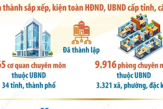 Nhiều kết quả quan trọng sau gần 2 tháng vận hành chính quyền địa phương 2 cấp