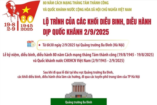 Lộ trình của các khối diễu binh, diễu hành trên các tuyến phố của Hà Nội sáng 2/9