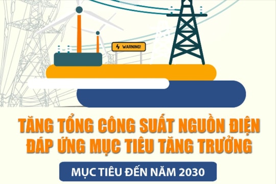 Tăng tổng công suất nguồn điện đáp ứng mục tiêu tăng trưởng cao