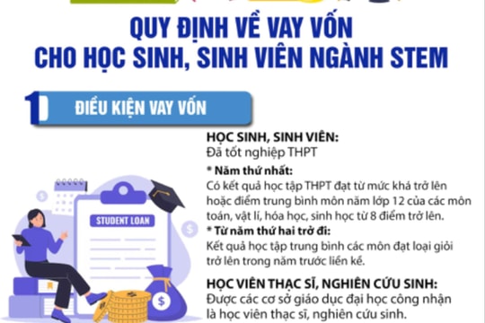 Chính sách tín dụng ưu đãi dành cho học sinh, sinh viên STEM