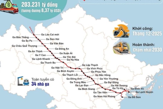 Khẩn trương lập báo cáo nghiên cứu khả thi dự án đường sắt Lào Cai - Hà Nội - Hải Phòng