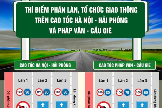 Phân làn, tổ chức giao thông trên cao tốc Hà Nội - Hải Phòng, Pháp Vân - Cầu Giẽ thế nào?