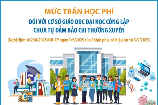 Mức trần học phí với cơ sở đại học công lập chưa tự bảo đảm chi thường xuyên