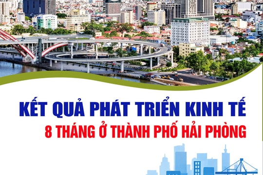 Toàn cảnh tăng trưởng kinh tế Hải Phòng 8 tháng năm 2025