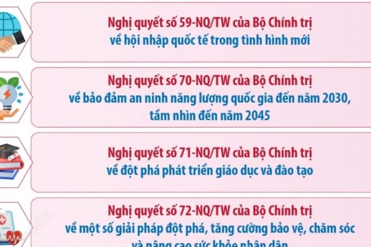 5 nhất quán, 3 công khai, 3 sớm và 5 rõ trong triển khai 4 Nghị quyết của Bộ Chính trị