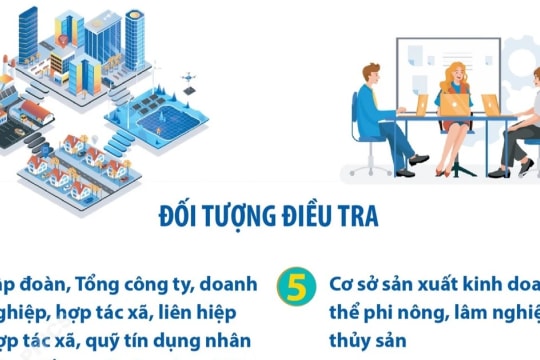 Tổng điều tra kinh tế trên toàn quốc từ 5/1/2026