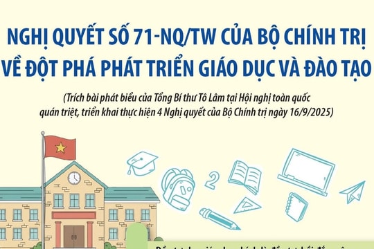8 nhóm giải pháp chủ đạo thực hiện Nghị quyết 71 về đột phá phát triển giáo dục