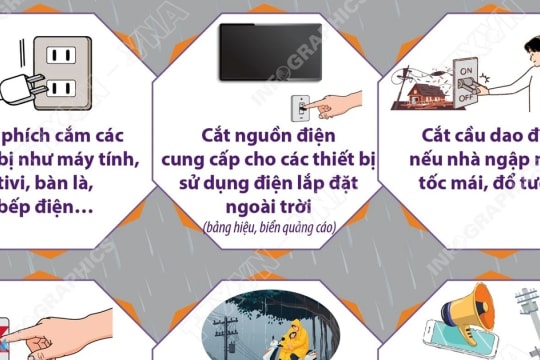 Chú ý an toàn điện khi trời mưa bão