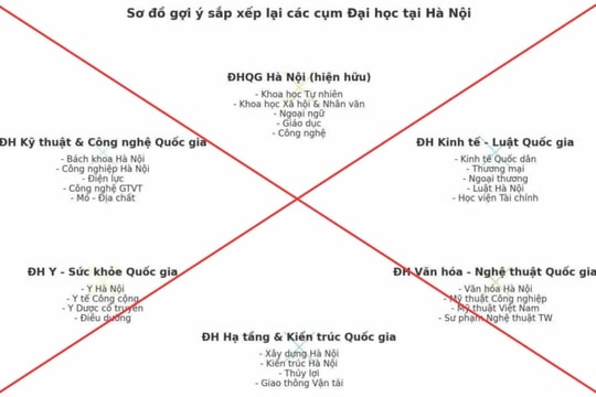 Bộ Giáo dục và Đào tạo bác tin đồn về phương án sáp nhập một số trường đại học