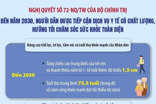 Đến năm 2030, người dân được tiếp cận dịch vụ y tế có chất lượng