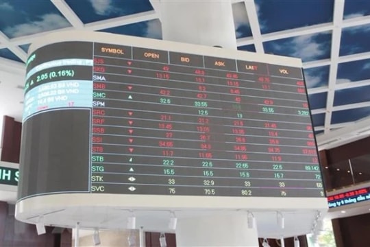 Thị trường chứng khoán Việt Nam chính thức nâng hạng lên mới nổi thứ cấp