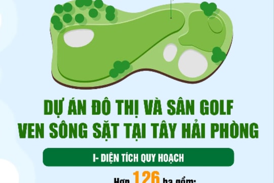 Dự án đô thị và sân golf ven sông Sặt