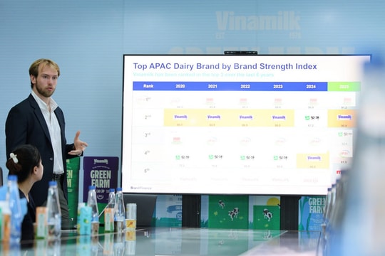 Vinamilk gia nhập nhóm 5% thương hiệu mạnh nhất toàn cầu