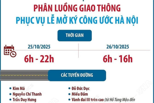 Hà Nội: Phân luồng giao thông phục vụ Lễ mở ký Công ước Hà Nội