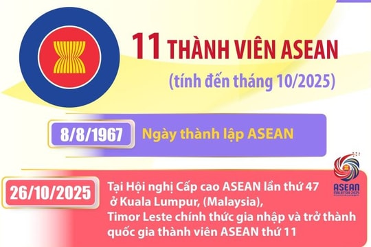 11 thành viên ASEAN