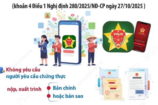 Người dân không phải xuất trình giấy tờ đã được tích hợp trên VNeID