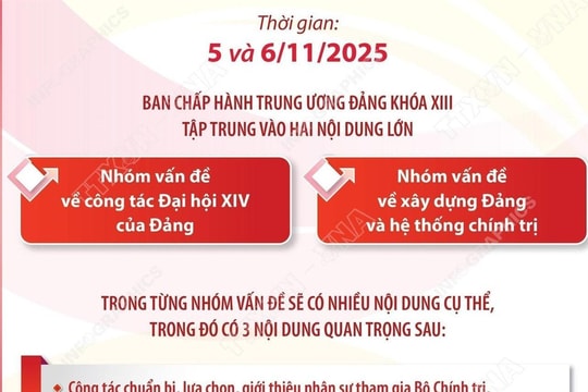 Hội nghị lần thứ 14 tập trung vào hai nội dung lớn