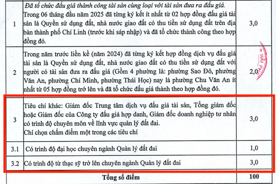 Tiêu chí lựa chọn tổ chức hành nghề đấu giá tài sản tại một số địa phương chưa đúng quy định