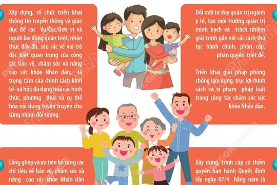 Kế hoạch thực hiện Nghị quyết số 72-NQ/TW của Bộ Chính trị