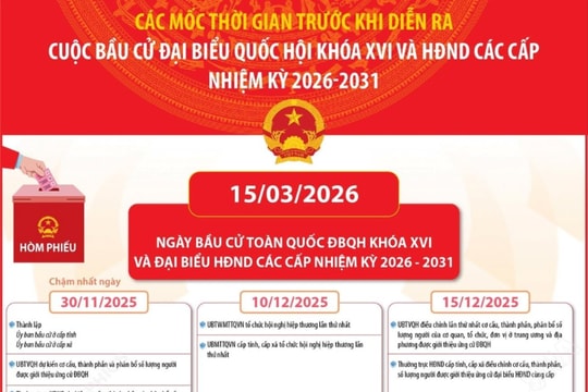 Mốc thời gian trước và sau cuộc bầu cử đại biểu Quốc hội khóa XVI và HĐND các cấp