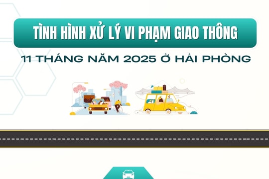 Hải Phòng: Hơn 99.000 trường hợp vi phạm giao thông bị xử lý trong 11 tháng
