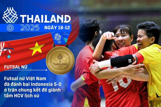 Futsal nữ Việt Nam giành huy chương vàng lịch sử