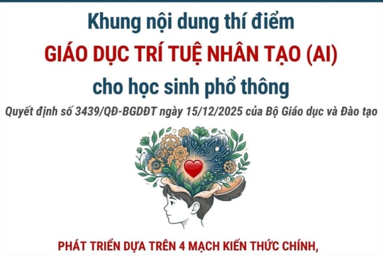 Khung nội dung thí điểm giáo dục trí tuệ nhân tạo cho học sinh phổ thông
