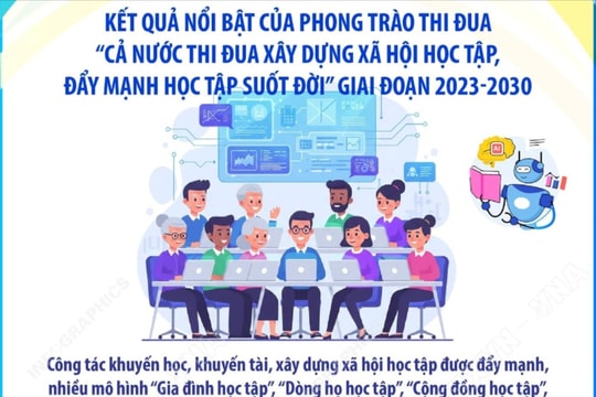 Kết quả phong trào thi đua xây dựng xã hội học tập, đẩy mạnh học tập suốt đời