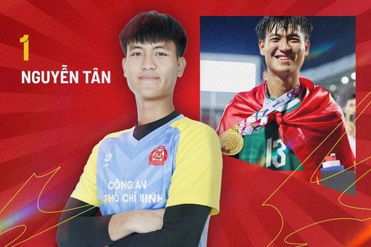 U23 Việt Nam điều chỉnh lực lượng trước thềm vòng chung kết giải U23 châu Á 2026