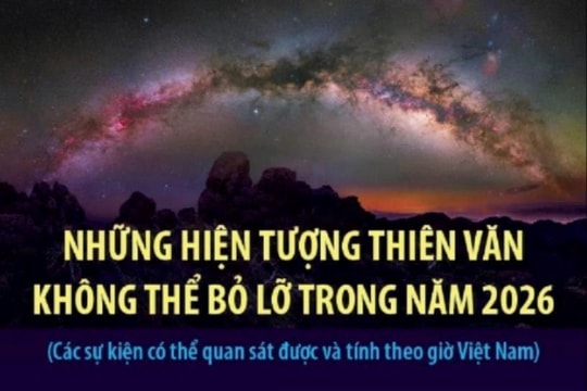 Dự báo những hiện tượng thiên văn hiếm thấy trong năm 2026