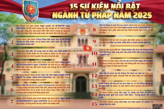 15 sự kiện nổi bật của ngành tư pháp năm 2025