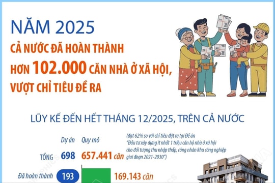 Cả nước hoàn thành vượt chỉ tiêu đề ra về nhà ở xã hội