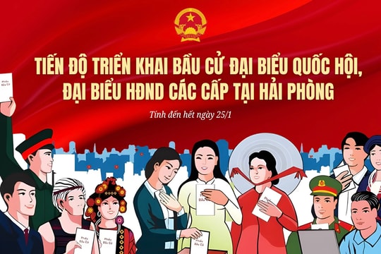Toàn cảnh chuẩn bị bầu cử đại biểu Quốc hội, đại biểu HĐND các cấp tại Hải Phòng
