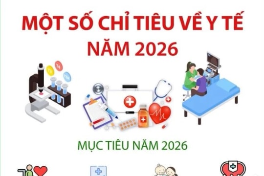 Chỉ tiêu trọng tâm ngành Y tế năm 2026