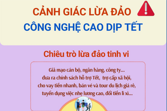 Cảnh giác lừa đảo công nghệ cao dịp cận Tết