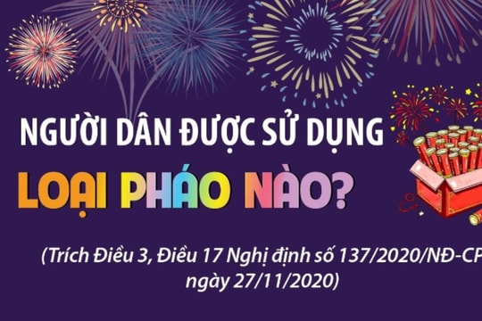 Các loại pháo được phép sử dụng dịp Tết Nguyên đán
