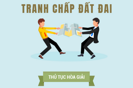 Tranh chấp thừa kế đất đai không bắt buộc phải hòa giải tại địa phương