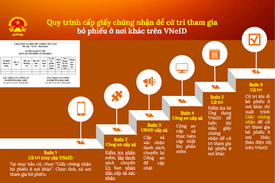 Cử tri Hải Phòng xa quê có thể đăng ký bỏ phiếu qua VNeID
