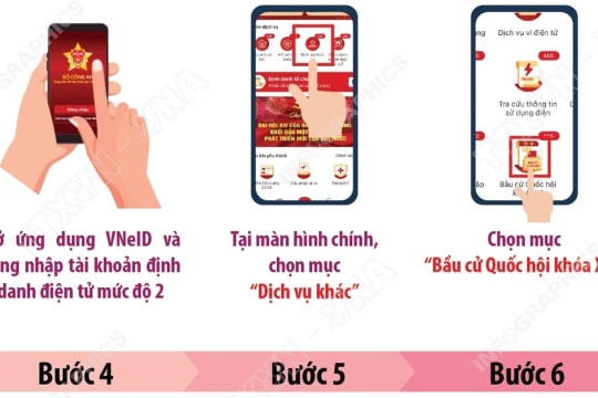 Cách tra cứu thông tin về người ứng cử đại biểu Quốc hội và HĐND các cấp trên VNeID