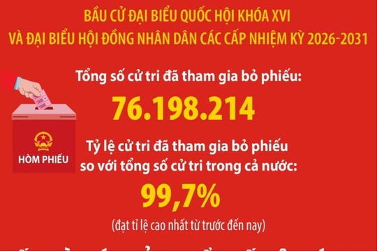 500 người trúng cử đại biểu Quốc hội khóa XVI