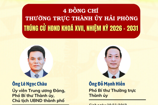 Các đồng chí trong Ban Thường vụ Thành ủy ứng cử đại biểu HĐND thành phố đều trúng cử với tỷ lệ phiếu cao